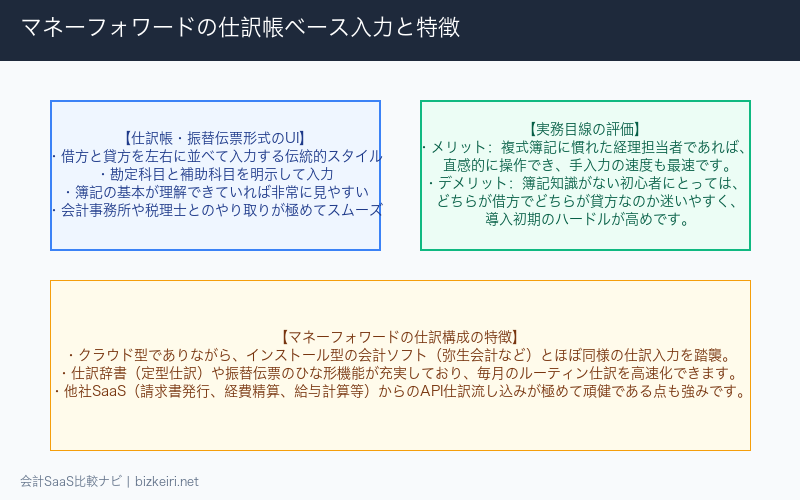 マネーフォワードクラウド会計の仕訳入力インターフェース