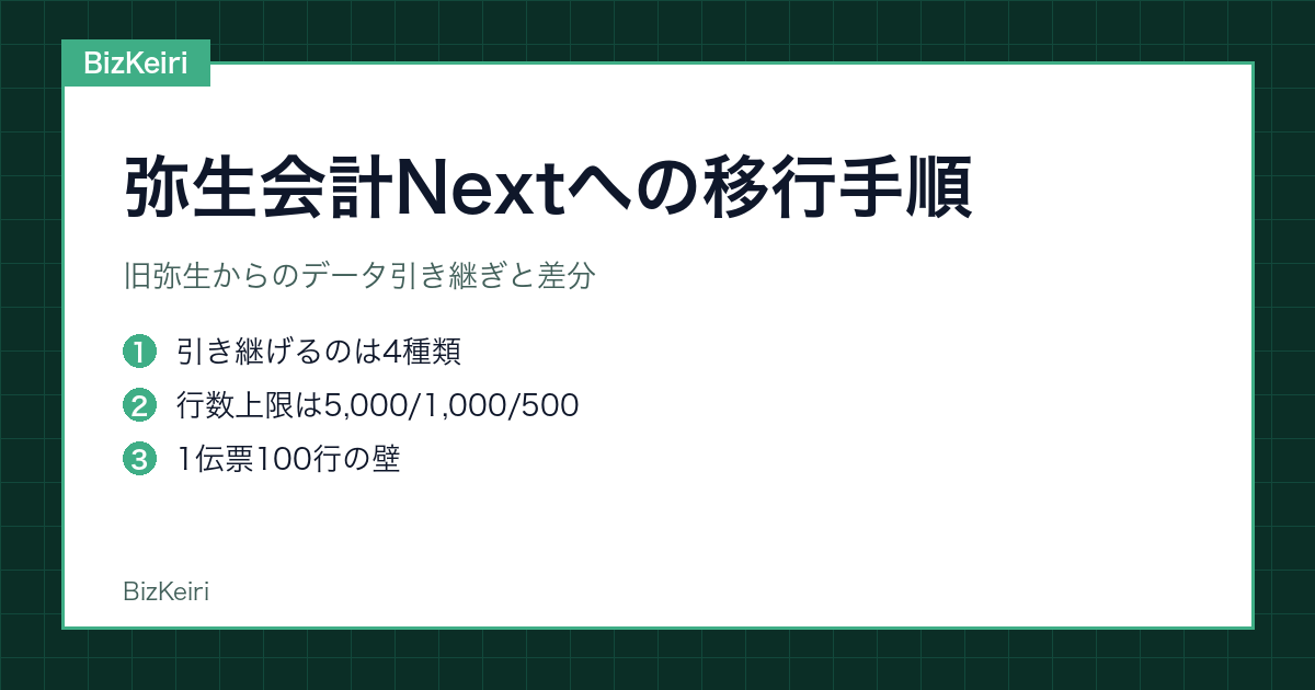 弥生会計Nextへの移行手順｜引き継げるデータ4種類と行数上限を示した図版