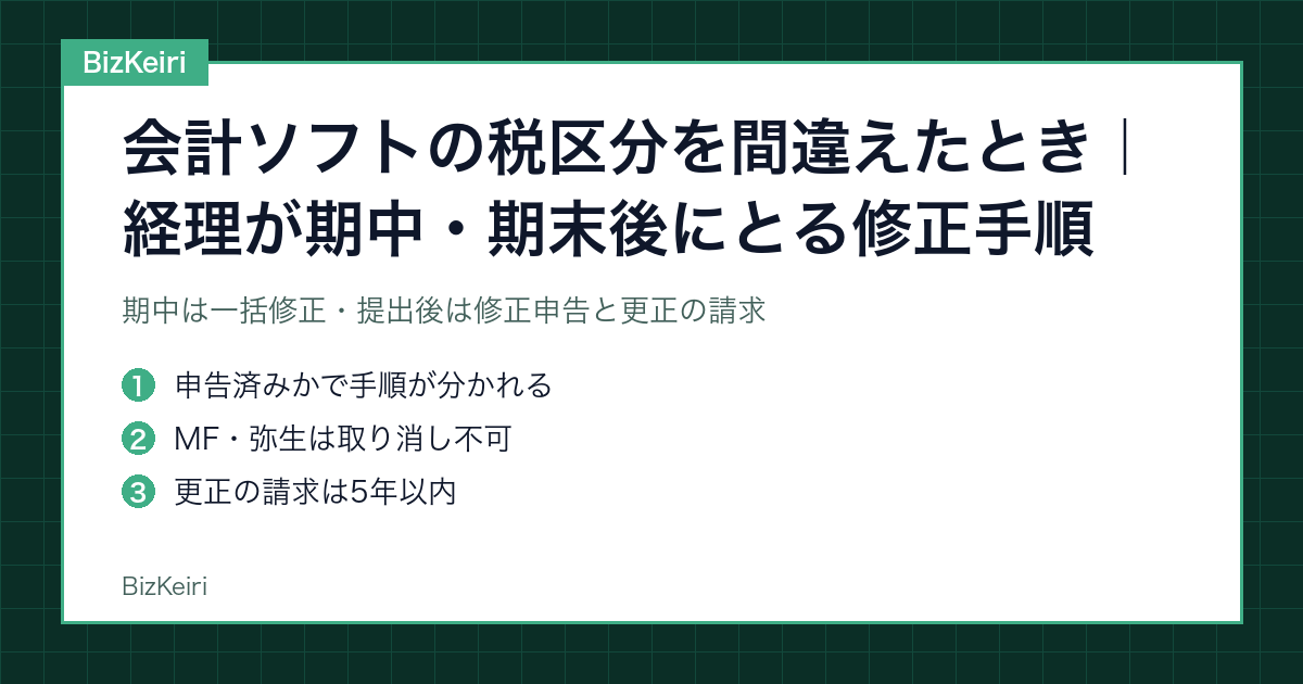 会計ソフトの税区分設定を間違えたときの修正手順を示す図版
