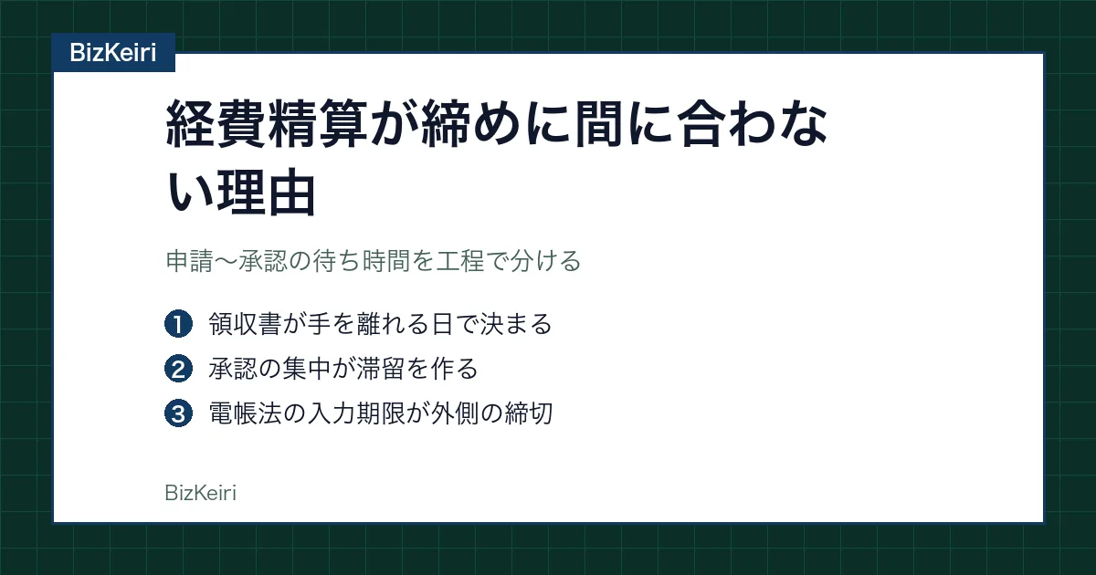 経費精算のリードタイムを申請・承認・経理チェックの工程で分解した図版