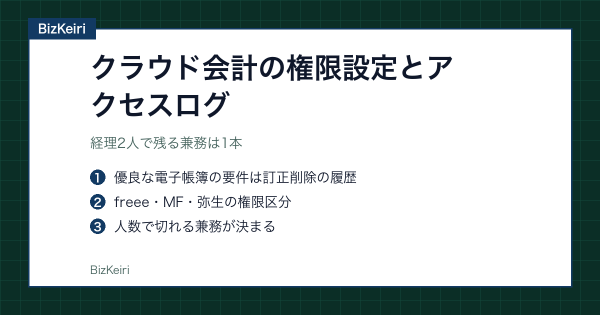 クラウド会計の権限設定とアクセスログの要点を3点で示した図版