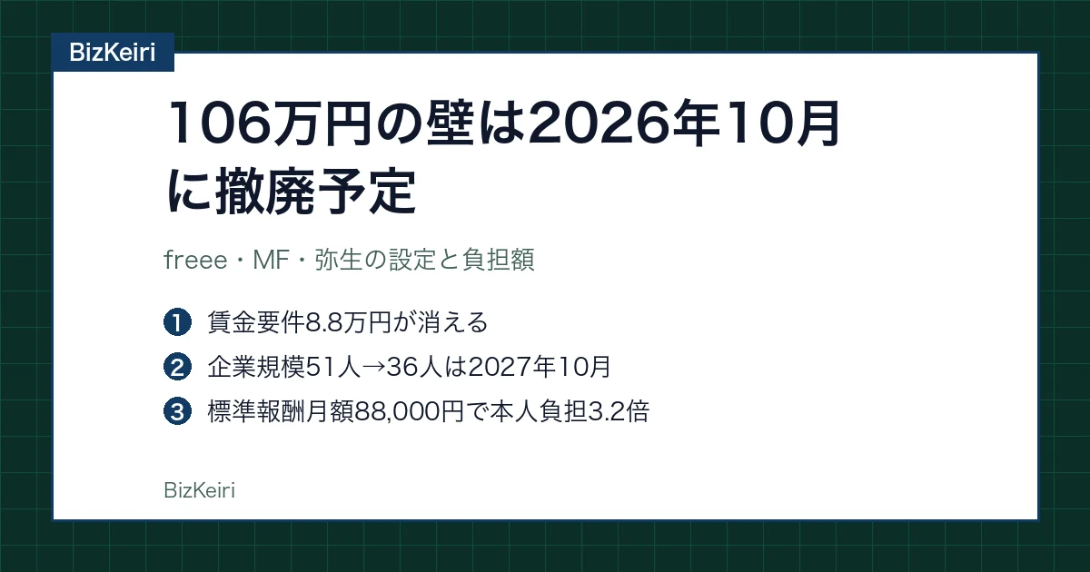 106万円の壁は2026年10月に撤廃予定と題した図版